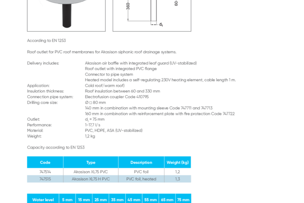 Akasison roof outlet XL75 PVC - code 747514 / 747515