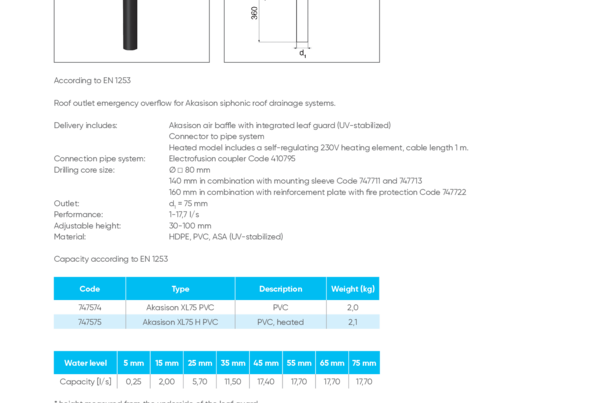 Akasison roof outlet XL75 PVC adjustable emergency - code 747574 / 747575