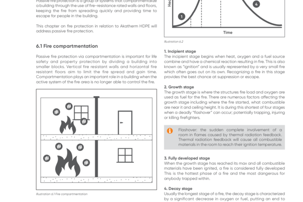 6 Passive fire protection.pdf