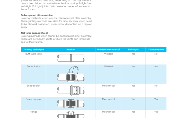 8 Jointing methods.pdf