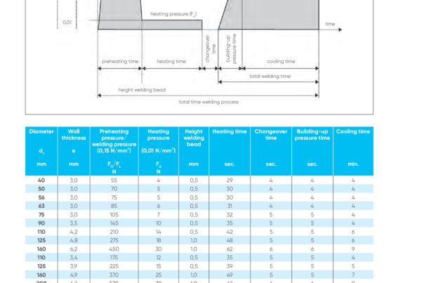 Welding parameters.pdf